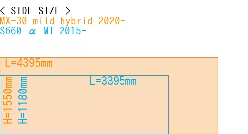 #MX-30 mild hybrid 2020- + S660 α MT 2015-